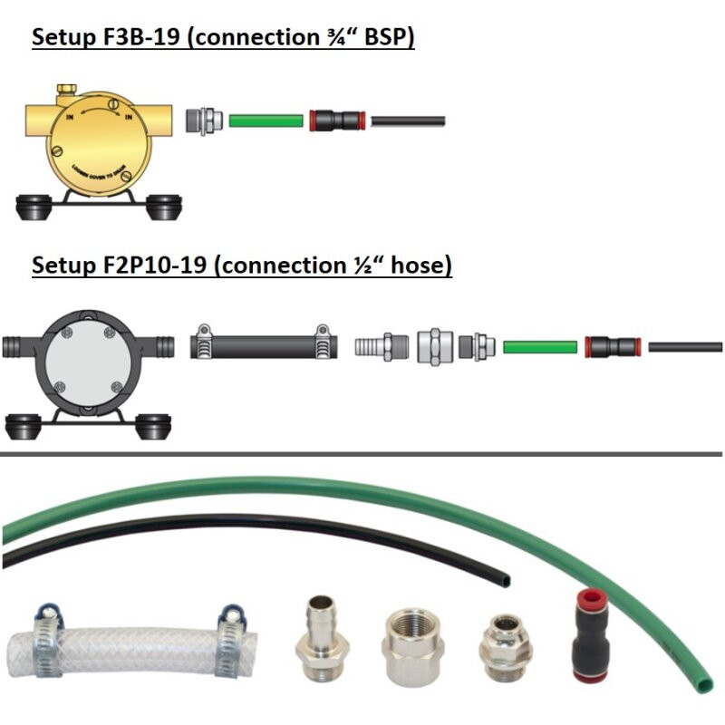 Ölwechsel-Set F2P10-19/F3B-19, 09-47616 SPX Johnson Pump